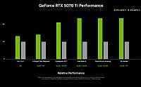 Custom  Core Ultra 9 285K 24 Core up to 5.7GHz  Gaming PC , RTX5070 Ti,  2000GB m.2 NVMe SSD, 64GB DDR5 RAM, Windows 11