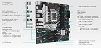 Tested 13th Gen Core i7 LGA 1700 Motherboard Combo