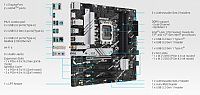 Tested 14th Gen Core i9 LGA 1700 Motherboard Combo